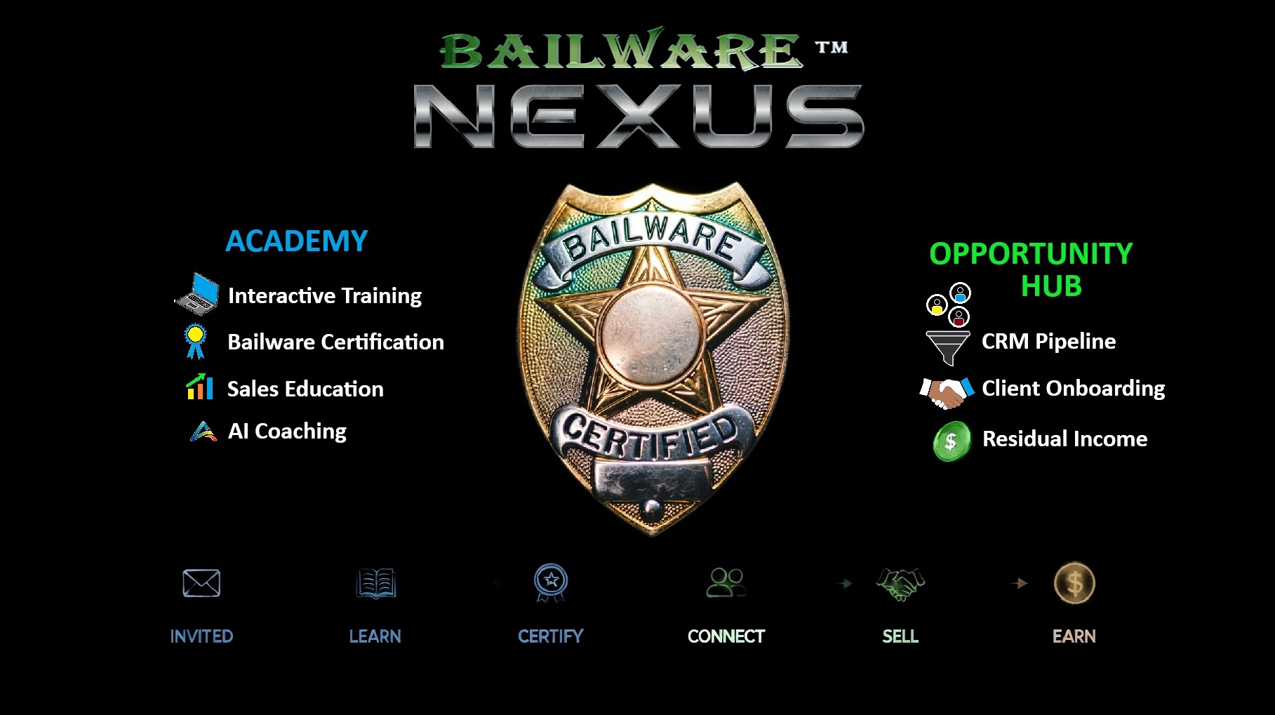 Bailware Nexus \u2014 the connection that creates opportunity